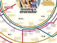 Meanwhile, in the Subway